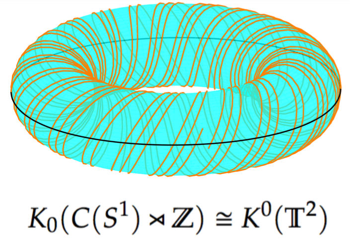 Functional Analysis | Mathematics at Dartmouth