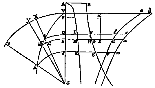 Newton's diagram from Principia
mathematica