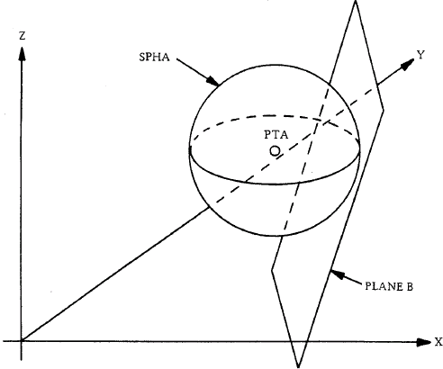 diagram of a sphere with tangent plane