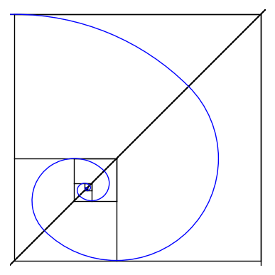 Geometric proof that 
root two is irrational. 