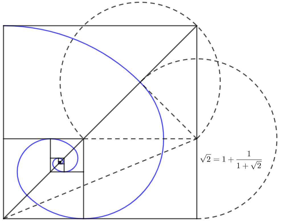 Geometric proof that 
root two is irrational. 