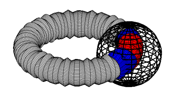 torus scattering with 3D proxy points