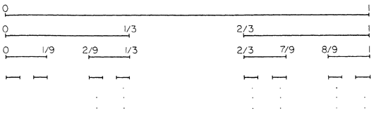 A Contemporary Look At Zeno S Paradoxes