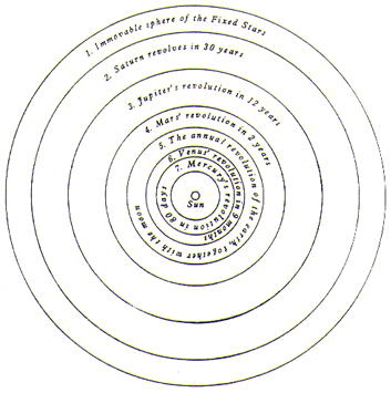 On the Revolutions of Heavenly Spheres