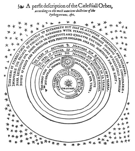 on the revolutions of the celestial spheres
