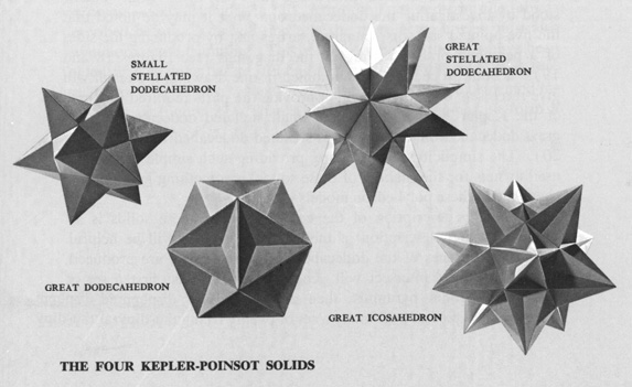 platonic solids kepler