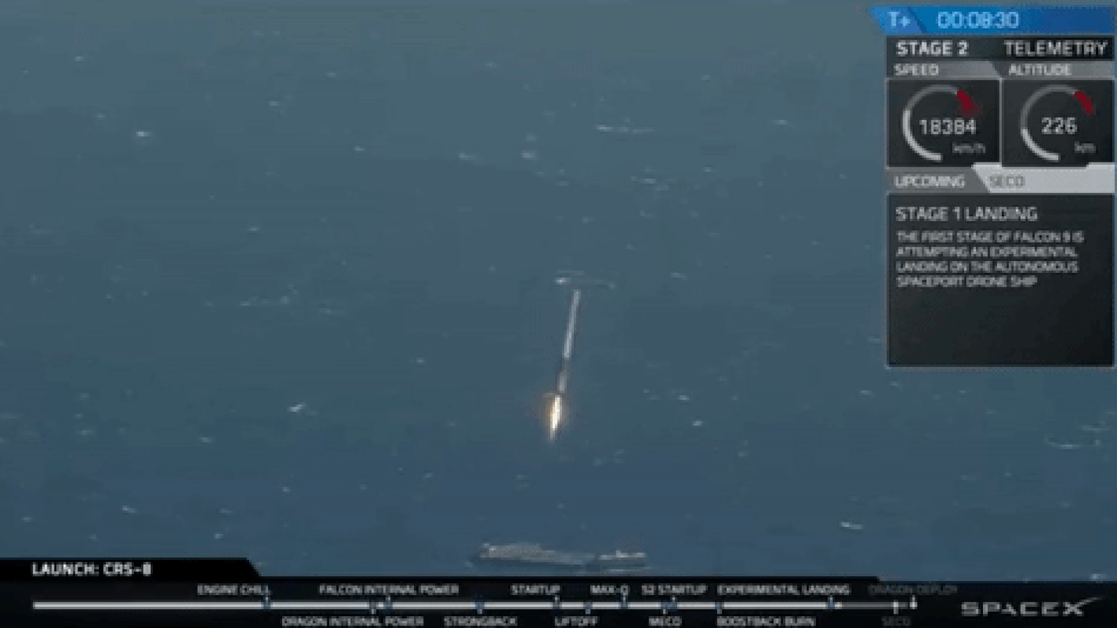 A SpaceX booster landing on a remote pad in the ocean. Source: Bloomberg