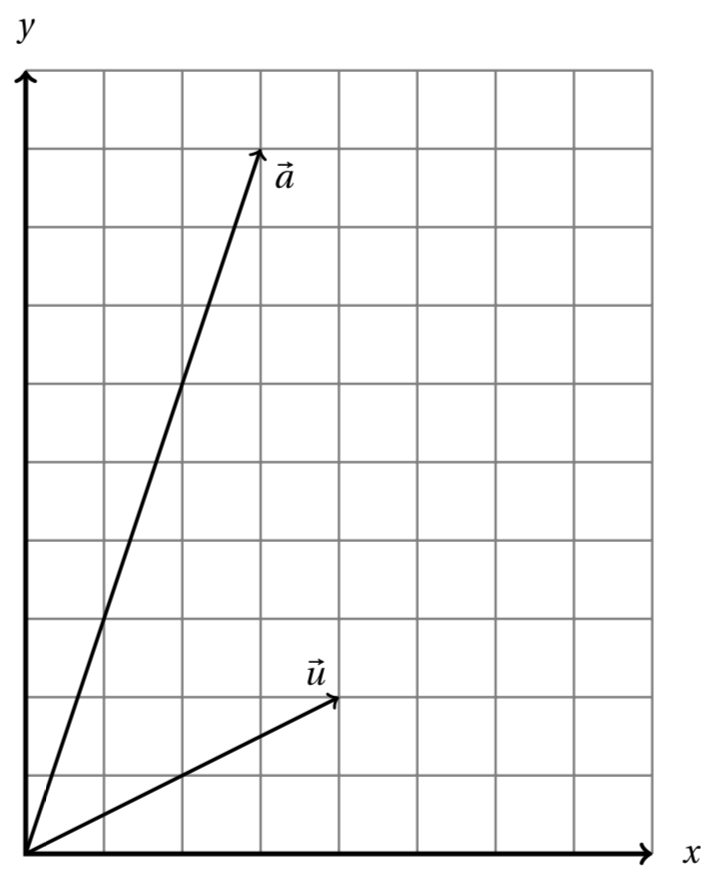 two vectors...